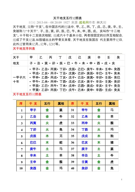 流年天干地支表|天干地支纪年法，天干地支五行对照表